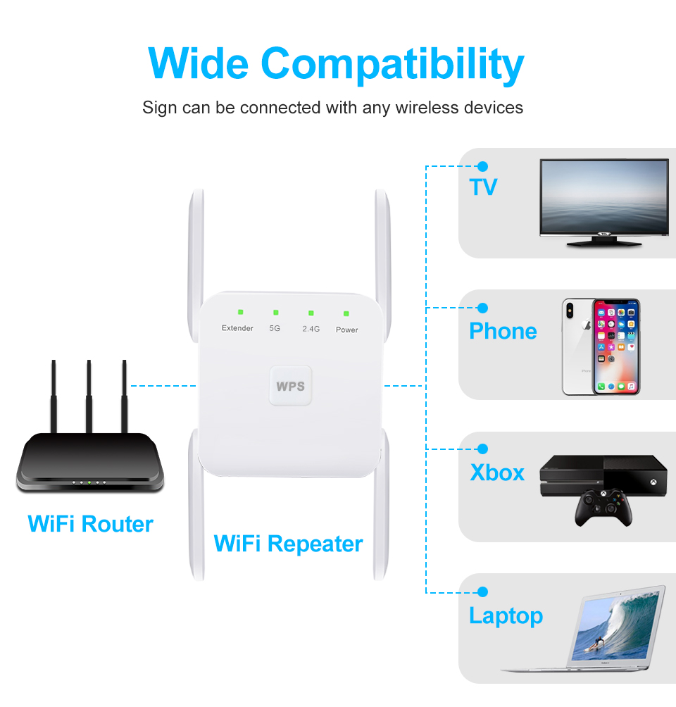 Repetidor WiFi 5G amplificador Wifi extensor de señal Wifi red amplificador Wi fi 1200Mbps 5 Ghz repetidor Wi-Fi inalámbrico de largo alcance