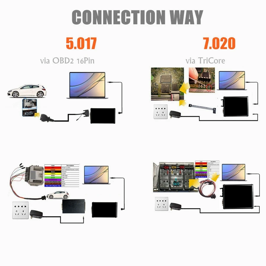 EU Red V2.80 KESS V5.017 KTAG V7.020 4 LED 2,25 Online KESS 5.017 K-TAG 7.020 OBD2 Diagnose-ECU-Programmierer Murata's Filter