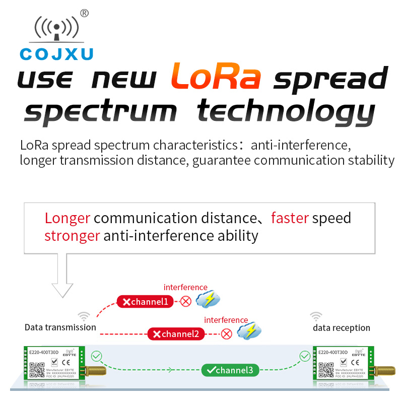 LLCC68 Wireless LoRa Modul 433 MHz 470 MHz 30 dBm 10 km Long Range RSSI WOR E220-400T30D DIP Cojxu RF Serial Port Transceiver