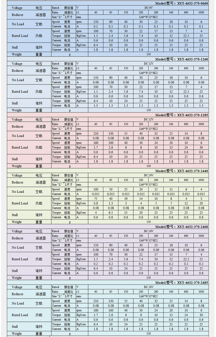 JGY-370 Turbo Worm DC Gear Motor Kecepatan Dapat Diatur DC Electric Motor Encoder 6V 12V 24V Bisa Tahan Debu dengan Braket/Sekrup