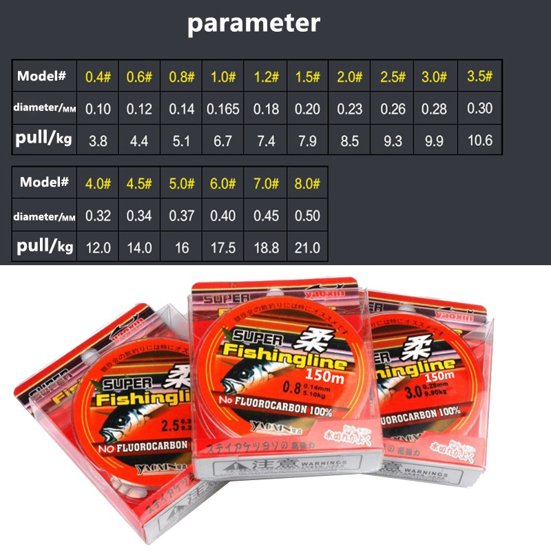 100M 200M 낚싯줄 초강력 일본 100% 나일론 불소 탄소 낚시 도구 2020
