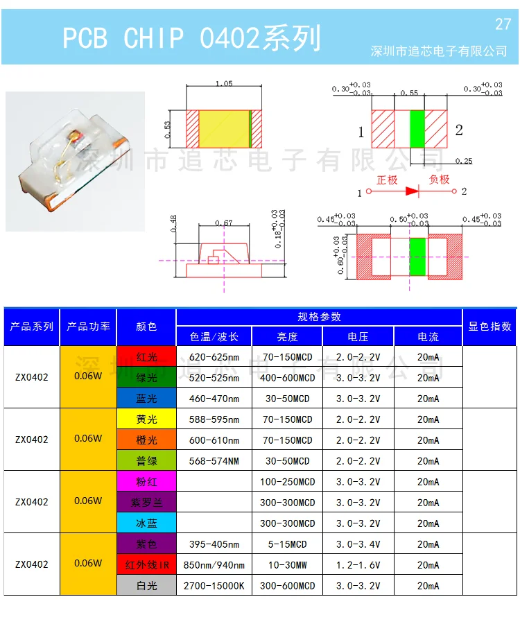 Diodes LED SMD, 1 bobine, 0402, 0603, 0805, 1206, 1210, 5000, jaune, rouge, vert, bleu, blanc, 4000 pièces, 3000 pièces, 2000 pièces