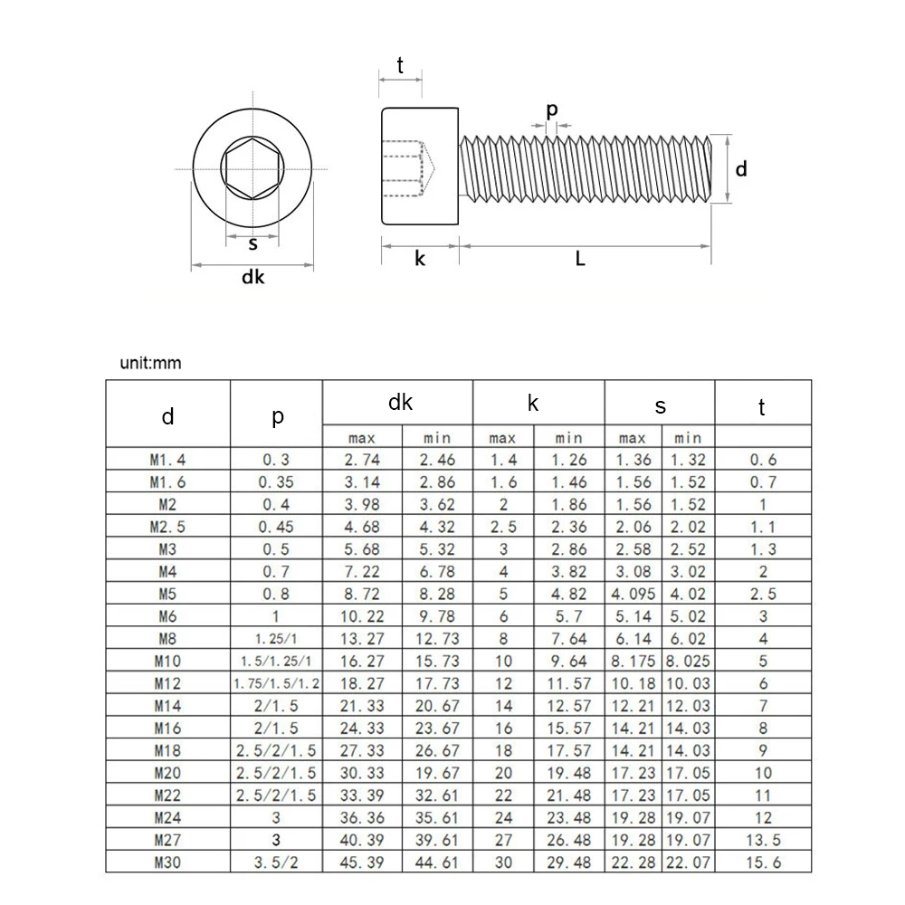 10 Uds tornillo de cabeza hexagonal M1.4 M1.6 M2 M2.5 M3 M4 M5 M6 M8 M10 perno Allen de acero inoxidable DIN912