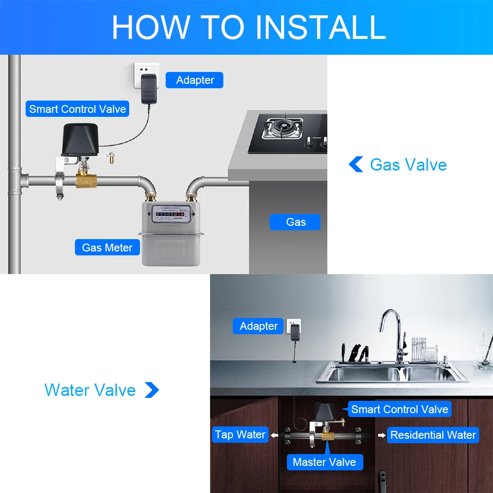 Controlador de válvula inteligente Tuya Wifi/Zigbee para tubería de Gas y agua, apagado automático, Compatible con asistente de Google Alexa