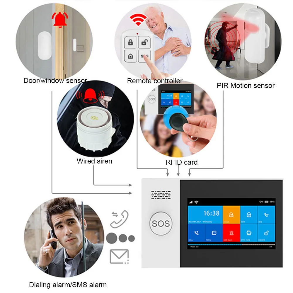 Tuya GSM Wifi Báo Động 4G Báo Trộm Không Dây Dùng Cho Gia Đình Kinh Doanh Màn Hình Cảm Ứng Báo Động Ứng Dụng Di Động Điều Khiển Từ Xa Thông Minh nhà Còi Hú