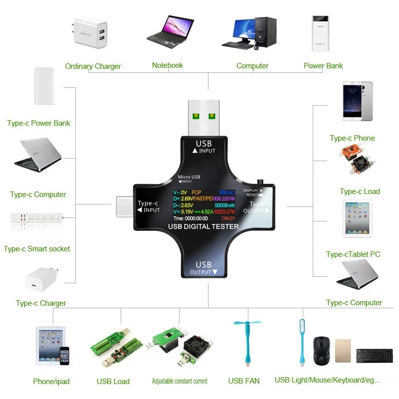 ATORCH Loại-C PD USB Bút Thử DC Kỹ Thuật Số Vôn Kế Amperimetor, Điện Máy Đo Ampe Kế Dò Điện Bank Chỉ Thị