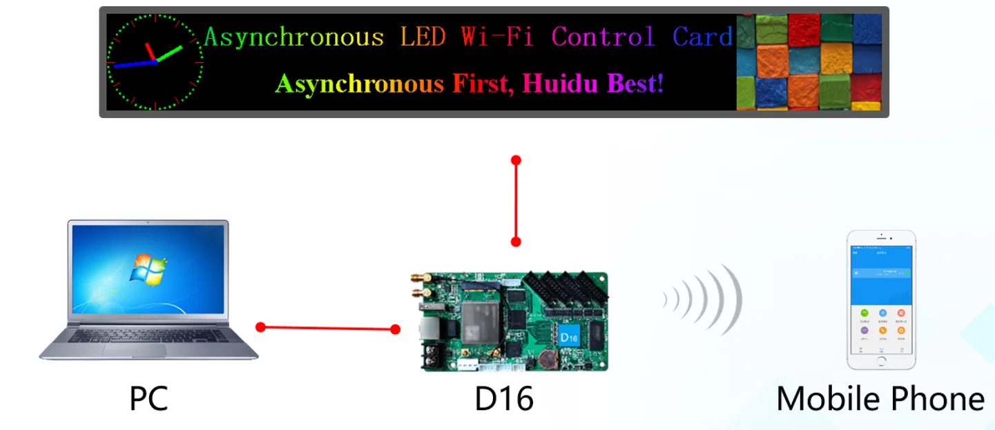 Placa de Control inalámbrica Huidu HD-D16 WIFI para pantalla de pancarta a todo Color P4 P5 P6 P8 P10