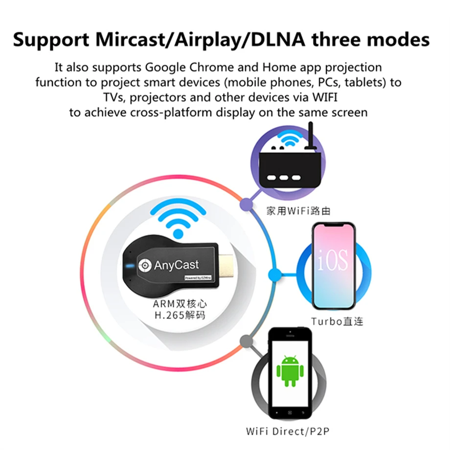 PzzPss 1080P M2 Plus HDMI TV Stick Wi-Fi Дисплей ТВ-ключ Приемник Anycast DLNA Share Экран для IOS Android Miracast Airplay