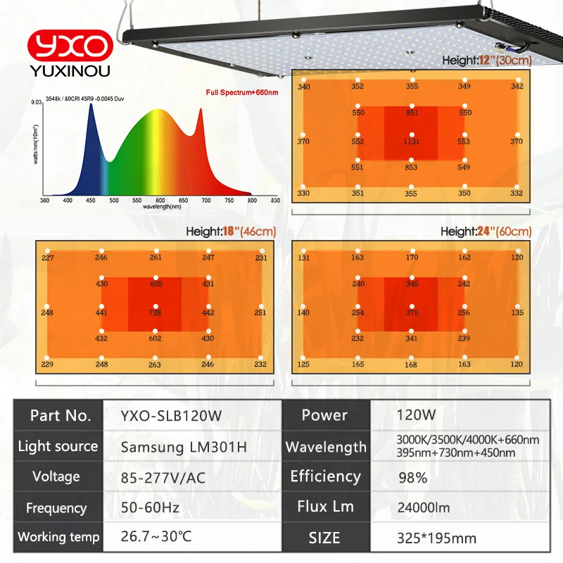 120W 240W Sam-ng LM301h QUANTUM LED Grow Light BOARD โคมไฟ IR UV Full Spectrum Phytolamp สําหรับพืช Hydroponics MeanWell DRIVER