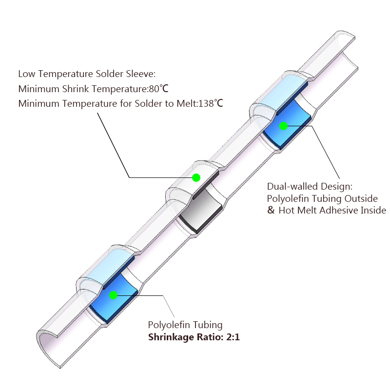 encolhimento térmico fios do carro elétrico conector de solda terminais de extrusão bloco cabo terminação wireway aperto