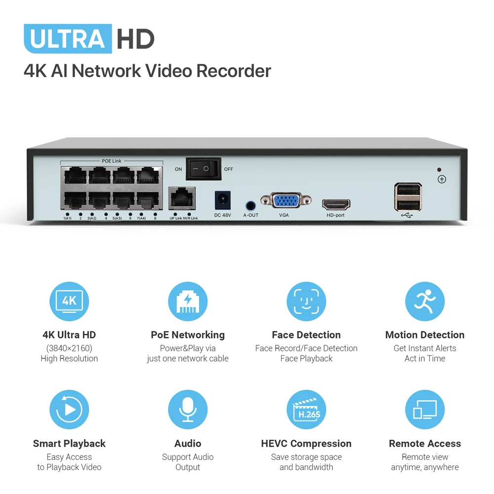 H.view 4K видеорегистратор Система охранного видеонаблюдения POE NVR 8CH  для IEEE802.3af 48V POE IP-камеры системы безопасности Xmeye удаленный доступ распознавание лица ONVIF H.265