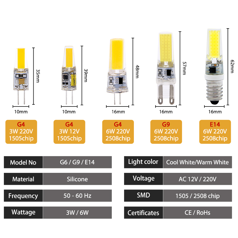 10 Cái/lốc COB LED G4 G9 E14 3W 6W Bóng Đèn AC 12V 220V Đèn LED đèn Trợ Sáng Đèn Chùm Ánh Sáng Thay Thế 30W 60W Đèn Halogen