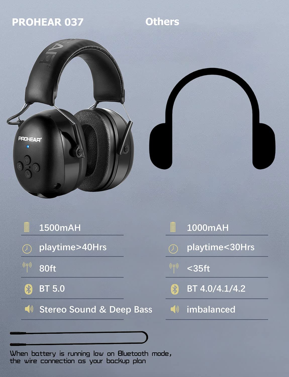 ZOHAN-Casque de protection auditive électronique, écouteurs Bluetooth 5.0, sécurité itude, réduction du bruit, charge, téléphone de sauna