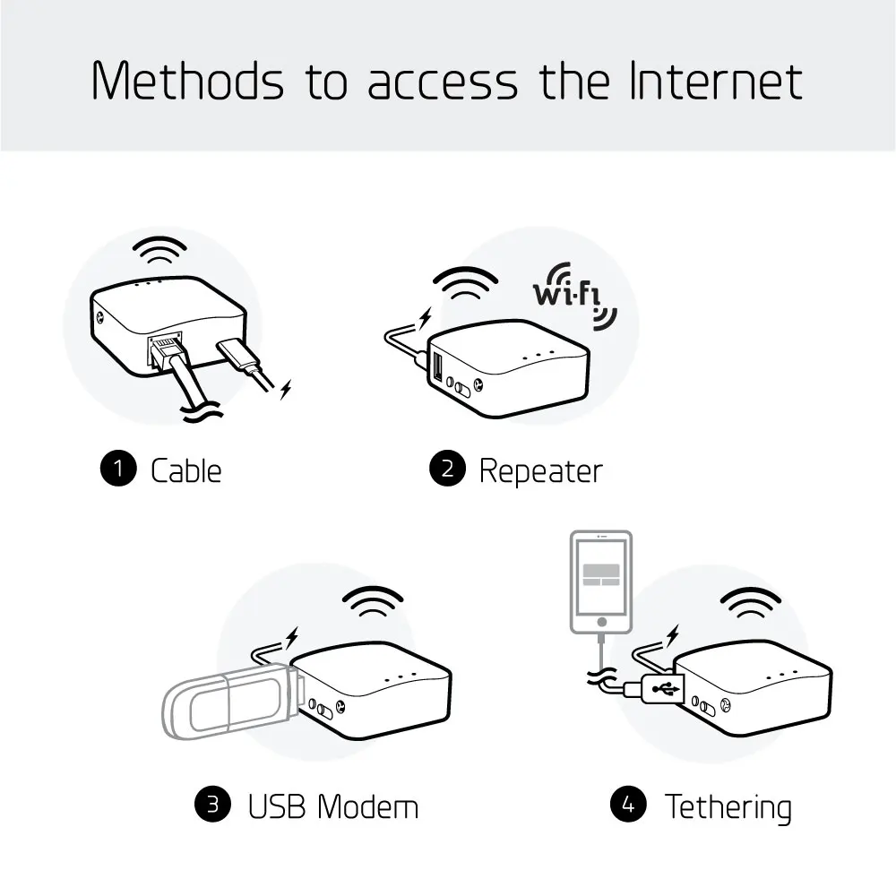 GL.iNet  AR300M16(Shadow) Portable Mini Travel Wireless Pocket Router WiFi Router/Access Point/Extender/WDS | OpenWrt