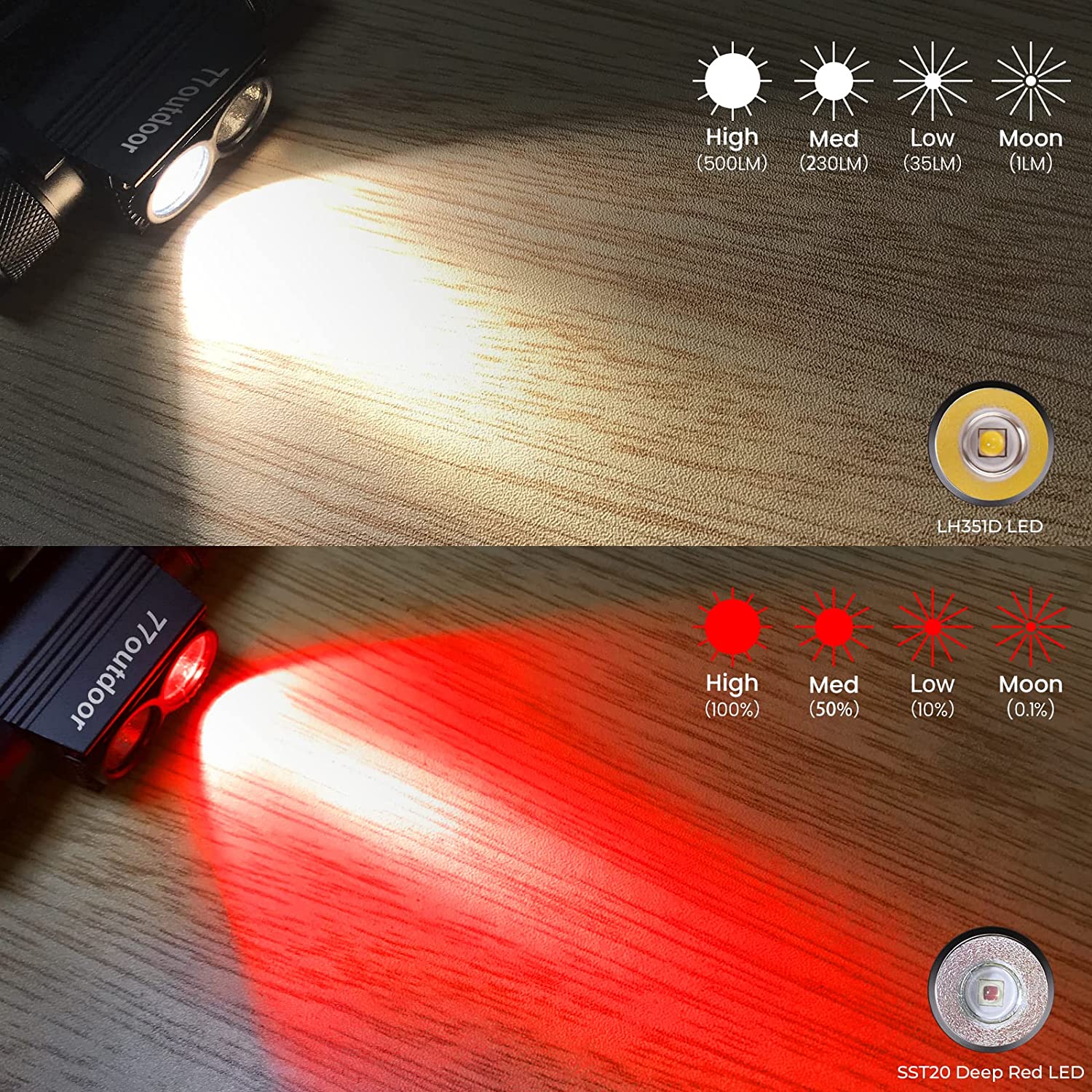 Linterna frontal recargable LED H25LR, potente linterna frontal con 90 luces blancas brillantes de alto CRI y antorcha roja profunda de 660nm