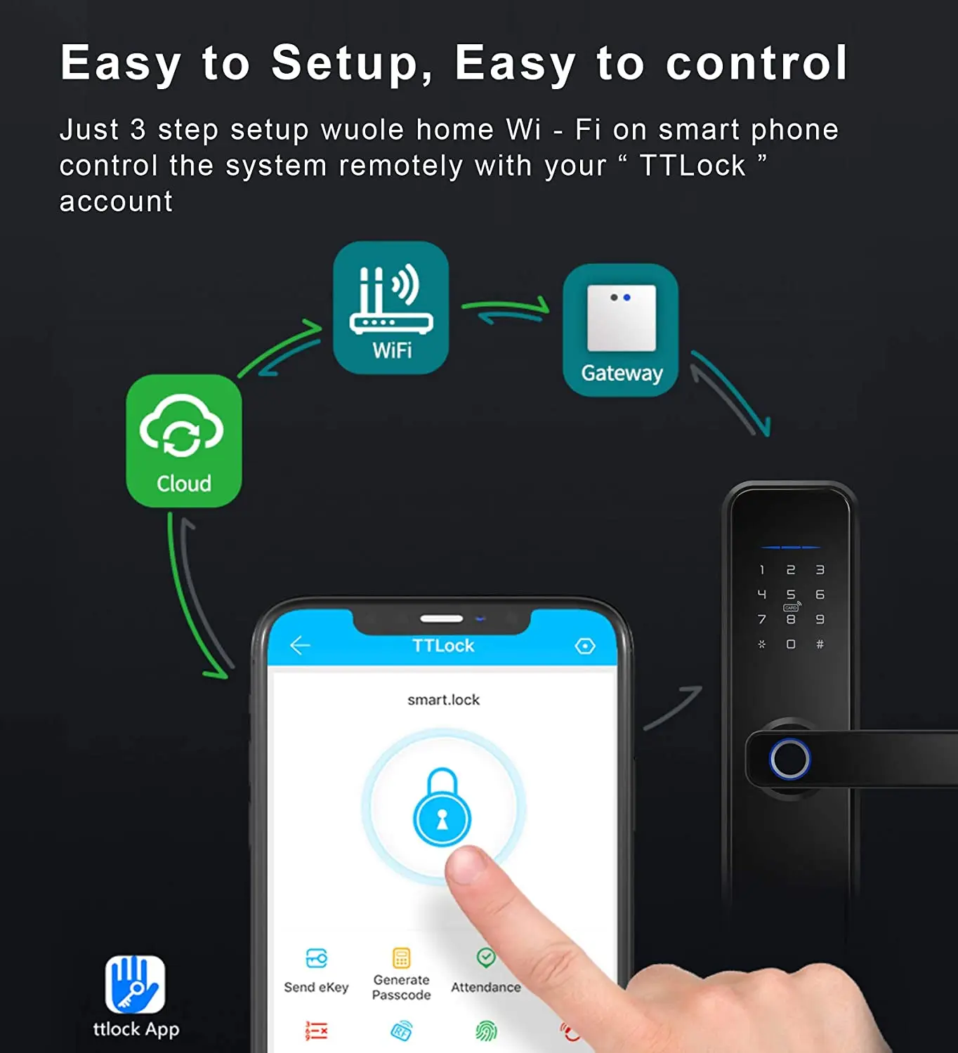 G2 TTLOCK Gateway G3 G3P G4 Bluetooth Wifi Gateway de WIFI/RJ45/POE/SIM 4G TLE para cerradura de puerta de casa inteligente Control de teléfono con aplicación Ttlock