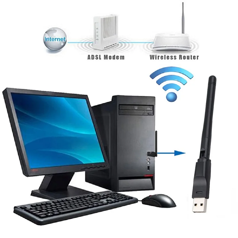 Беспроводной USB Wi-Fi адаптер 2,4 ГГц 150 м 2 дБ Wi-Fi антенна WLAN сетевая карта USB Wi-Fi приемник RT5370 чип для ПК ТВ приставки