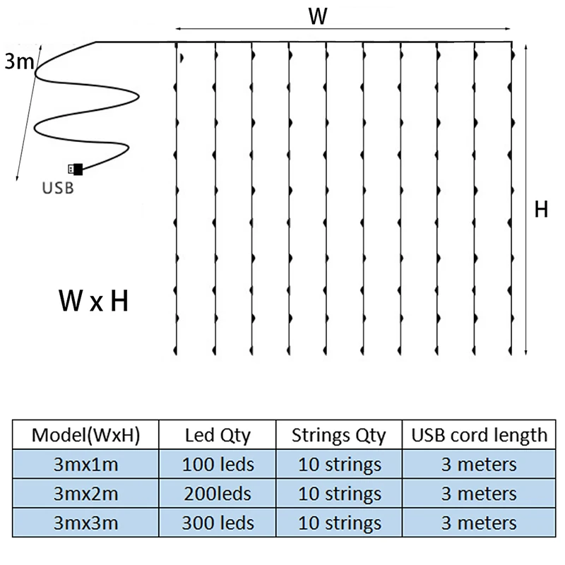 3MX1M/2M/3M แบตเตอรี่/USB Power LED String ไฟ Fairy Garland สําหรับปีใหม่งานแต่งงานคริสต์มาสบ้านผ้าม่านตกแต่งไฟ