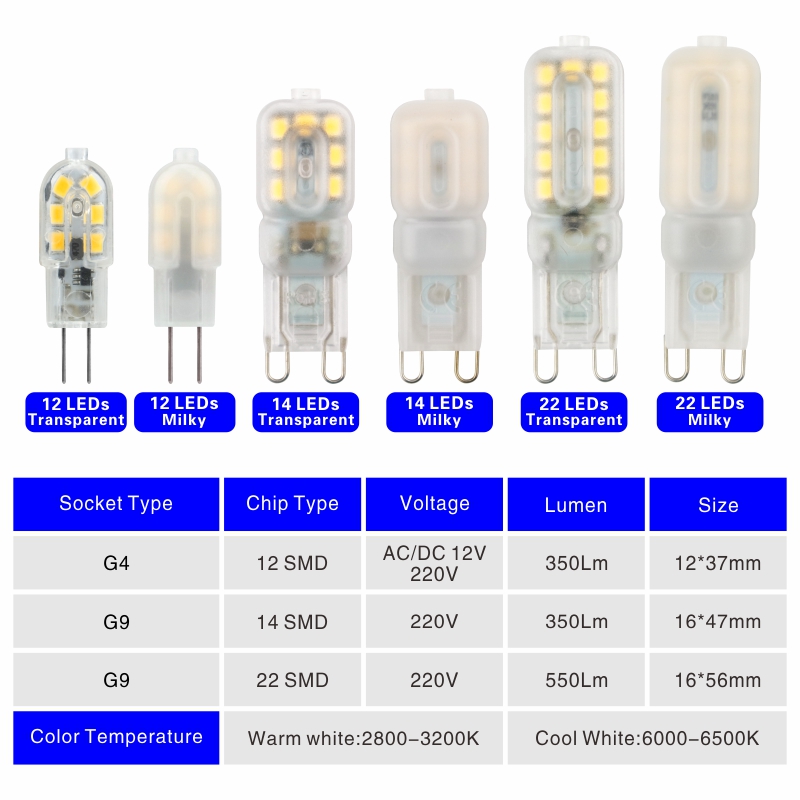 5 teile/los Led-lampe 3W 5W G4 G9 Glühbirne AC 220V DC 12V LED Lampe SMD2835 Scheinwerfer Kronleuchter Beleuchtung Ersetzen Halogen Lampen