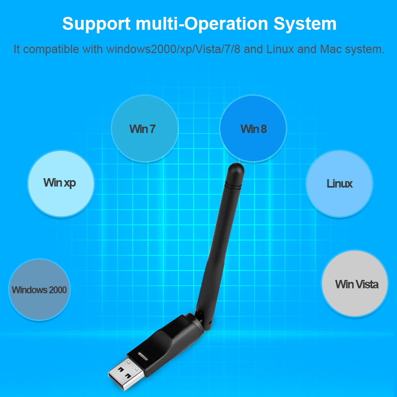 RT5370 USB Wi-Fi адаптер 150 Мбит/с беспроводная сетевая карта USB Wi-Fi антенный адаптер Wi-Fi приемник передатчик Soft-AP Прямая доставка