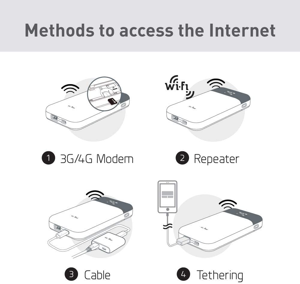 GL.iNet-enrutador MUDI V2 (GL-E750V2), 750Mbps, 1TB Max, MicroSD con OpenWrt 4G LTE