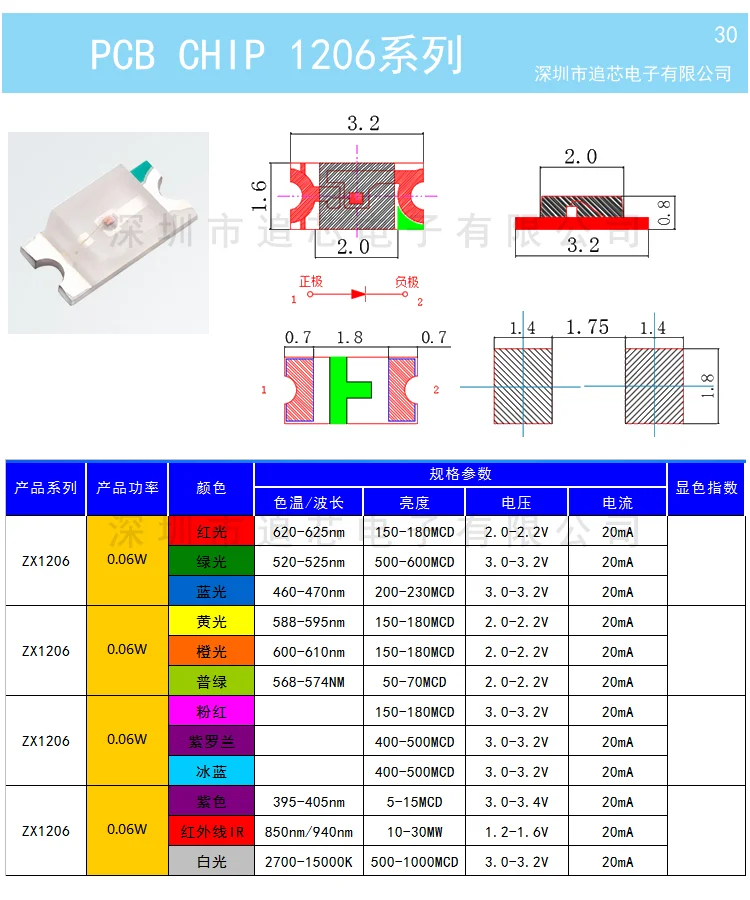 Diodes LED SMD, 1 bobine, 0402, 0603, 0805, 1206, 1210, 5000, jaune, rouge, vert, bleu, blanc, 4000 pièces, 3000 pièces, 2000 pièces