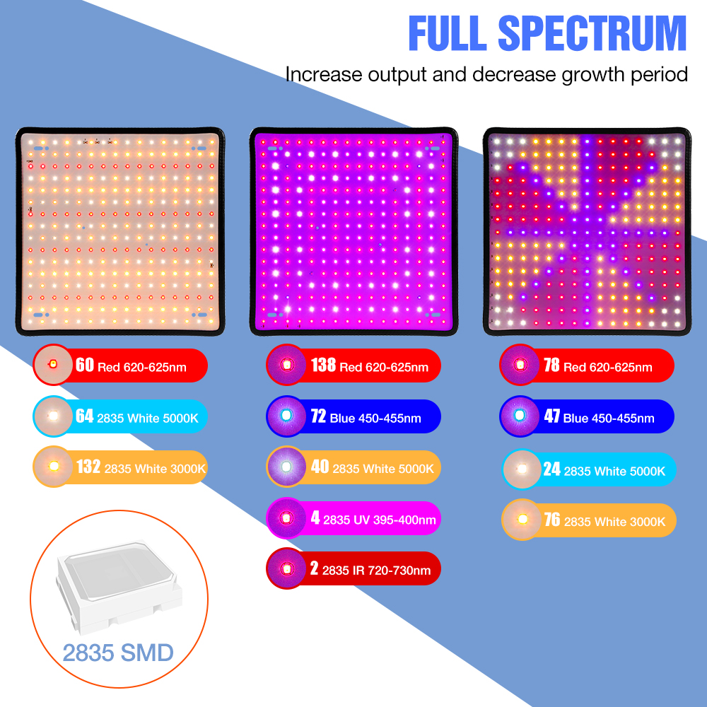 成長ライト Led フルスペクトルランプ 1000 ワット 1500 ワット 2000 ワット LED 植物電球温室屋内植物ランプ成長テント米国 EU 英国プラグ