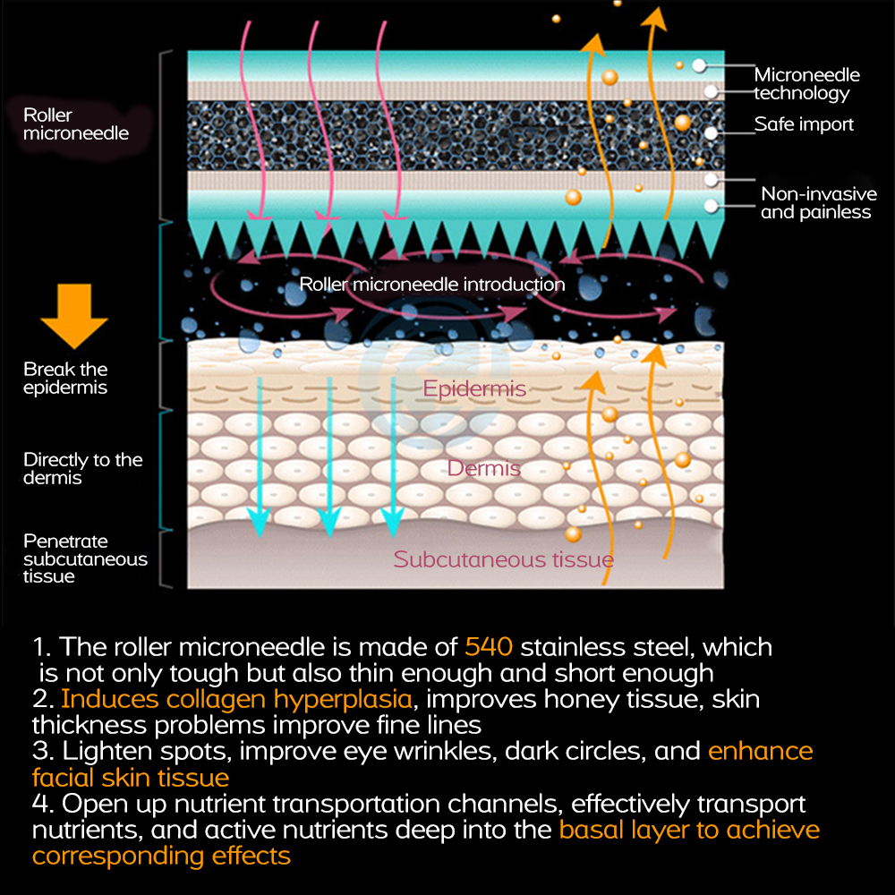 DRS 540 Micro Needle Derma Roller Microniddle Roller Titanium Dermoroller For Face Hair 0.2/0.25/0.3mm Needles Length Mesoroller