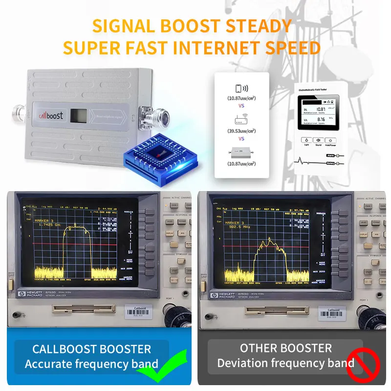 Callboost-Netzwerk verstärker 700 Signal verstärker 4g-fd-lte Internet-Signal verstärker Handy-Verstärker 4g MHz
