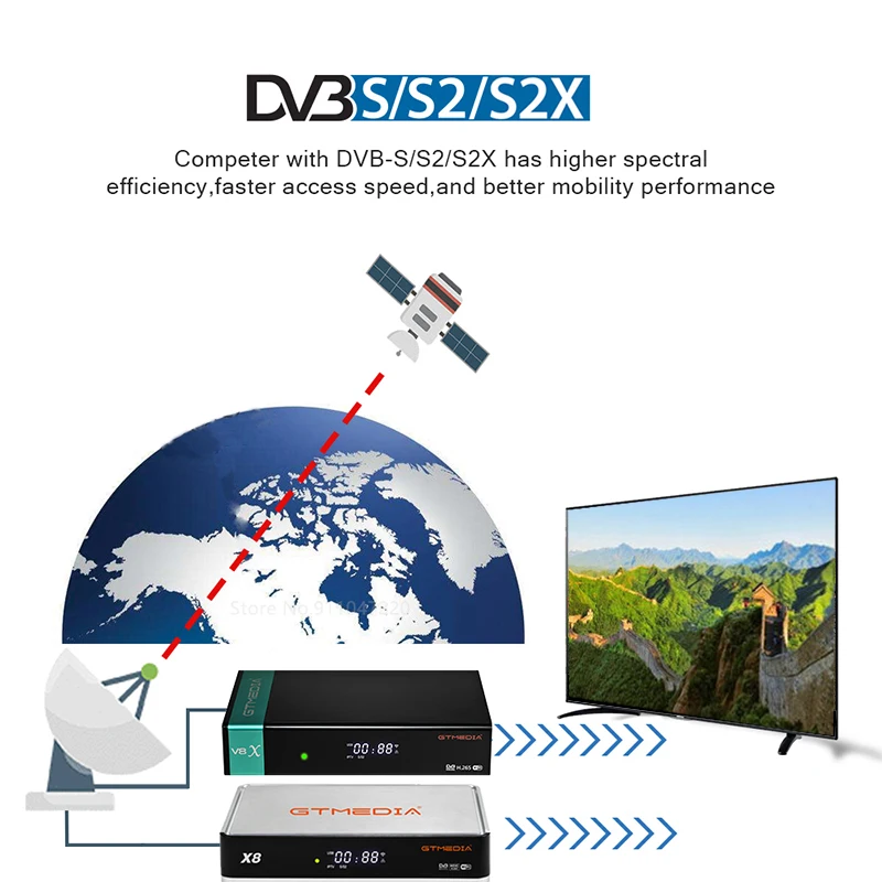 Ricevitore satellitare GTMEDIA V8X DVB-S/S2/S2X,HEVC H.265 WIFI 2.4G integrato con lettore di schede CA Supporto STB M3U/CCAM/IKS/MARS/ECAM
