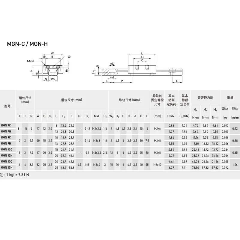 KGT MGN7H MGN9H MGN12H MGN15H L From100mm Đến 1000Mm Thu Nhỏ Tuyến Tính Hướng Dẫn Đường Sắt Trượt Xe Ngựa 3D Máy In Phần MGN9C MGN12C CNC