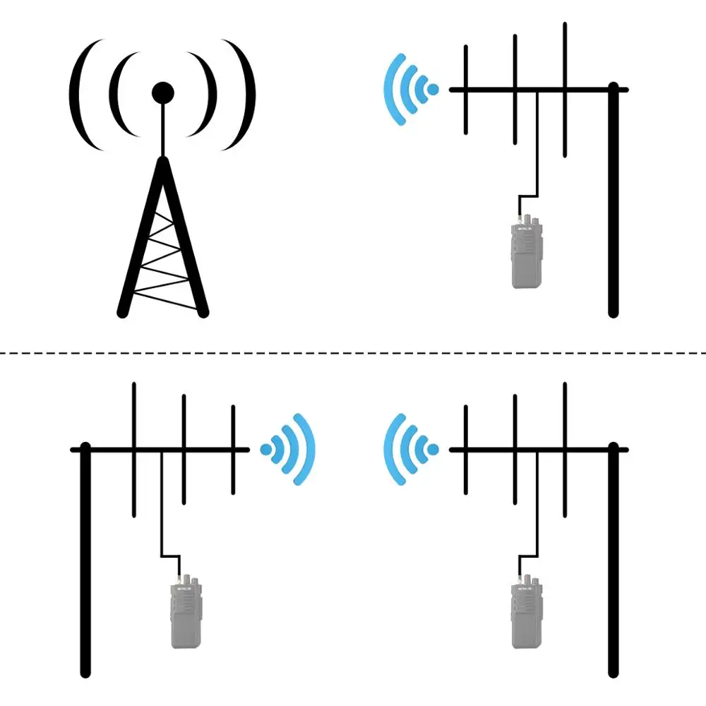RETEVIS Ailunce AY04/1/2/3 High Gain Amateurfunk Yagi Antenne SL16-K VHF/UHF Walkie Talkie Yagi–Uda Antenne Zwei-Wege-Radio-Repeater