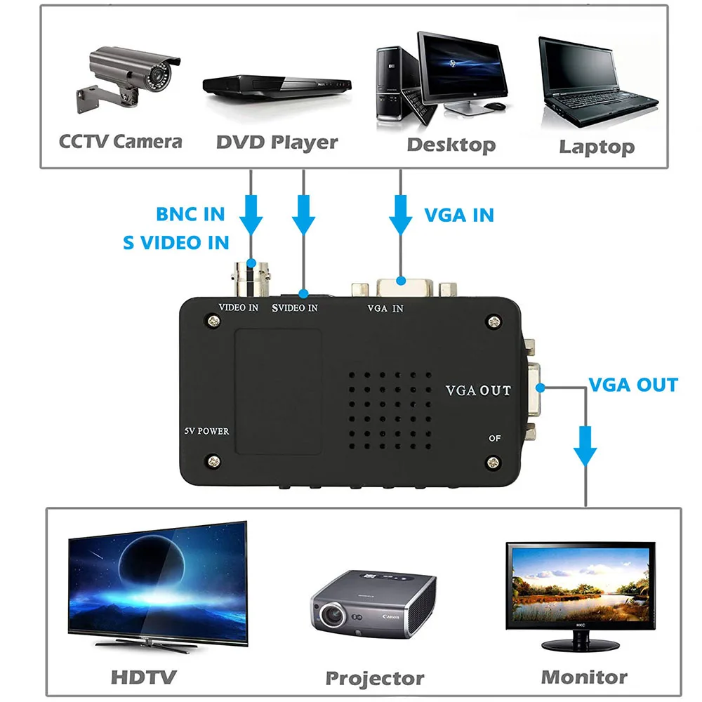 Convertidor de vídeo BNC a VGA, entrada de vídeo AV a VGA CVBS S a PC, adaptador de salida VGA, caja de interruptor para PC, cámara MACTV, DVD, DVR