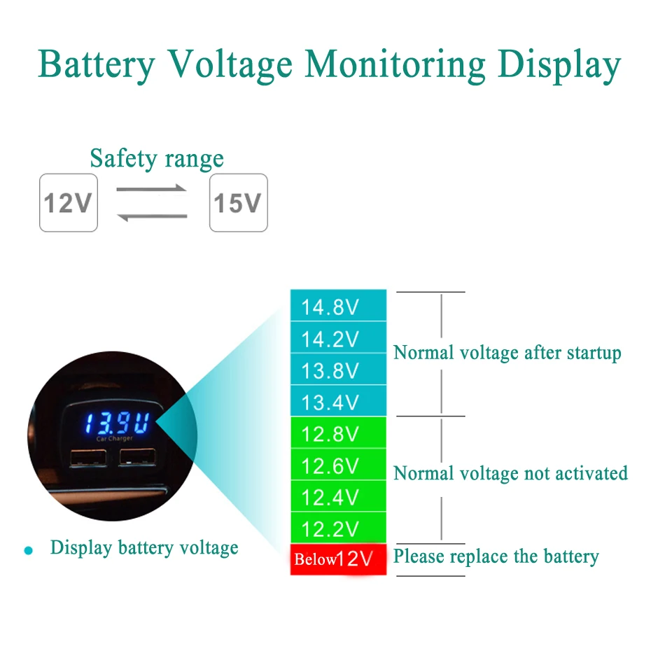 4 1 車の充電器急速充電 3.1A デュアル USB LCD ディスプレイ温度/電圧/電流メーターテスターアダプターデジタルディスプレイ付き