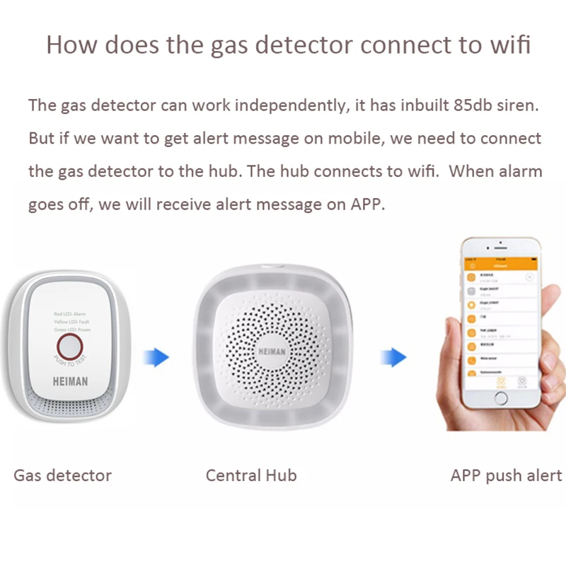 Nirkabel Pintar Inbuilt Sirene Bekerja dengan Kaku SmartThings Mudah Terbakar Gas Alarm Detektor HS1CG-E