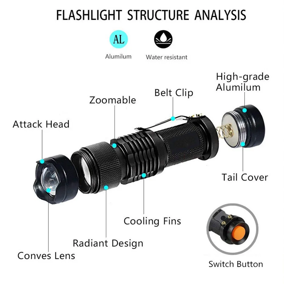 Linterna LED UV, antorcha ultravioleta con función de Zoom, Mini luz negra UV, Detector de manchas de orina para mascotas, caza de escorpiones