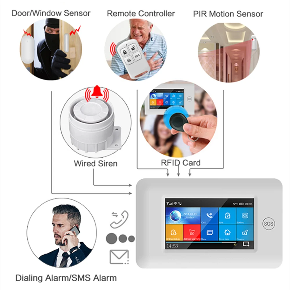 PGST 433MHz All Touch Screen Burglar Wireless WIFI GSM RFID Card Alarm System Smart Home Security DIY Alarm TUYA Smart Life