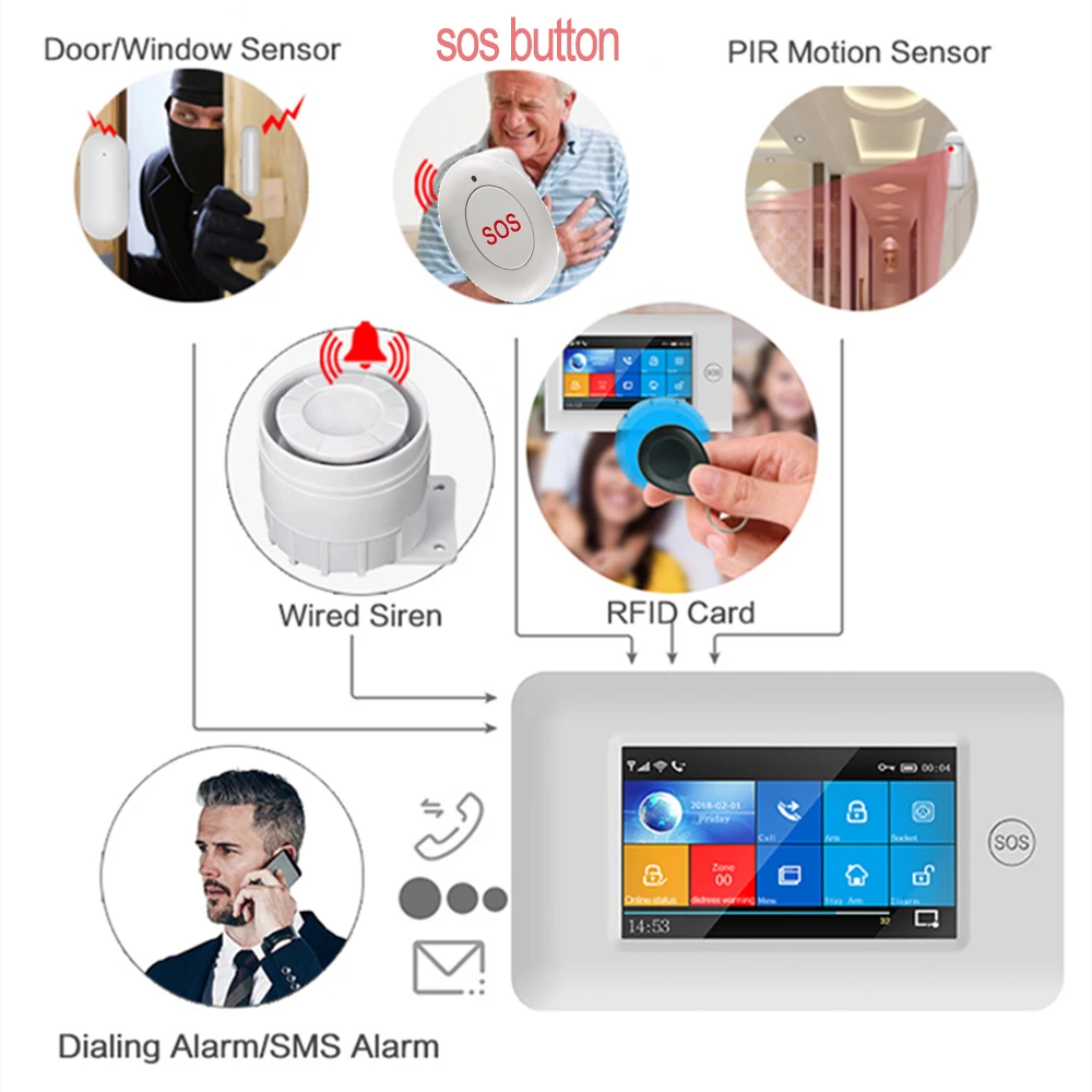 Không Dây Nút SOS Khẩn Cấp Nút Giúp Gsm Hệ Thống Báo Động Nút SOS Khẩn Cấp