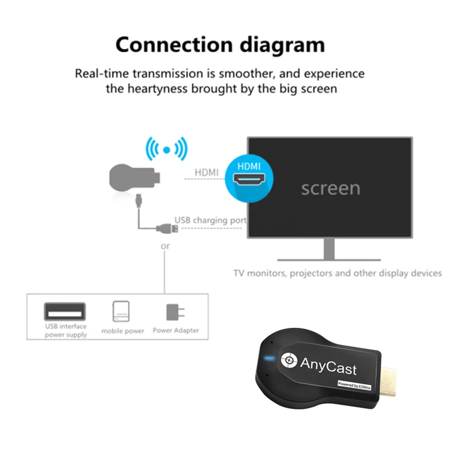 PzzPss 1080P M2 Plus HDMI TV Stick Wi-Fi Дисплей ТВ-ключ Приемник Anycast DLNA Share Экран для IOS Android Miracast Airplay