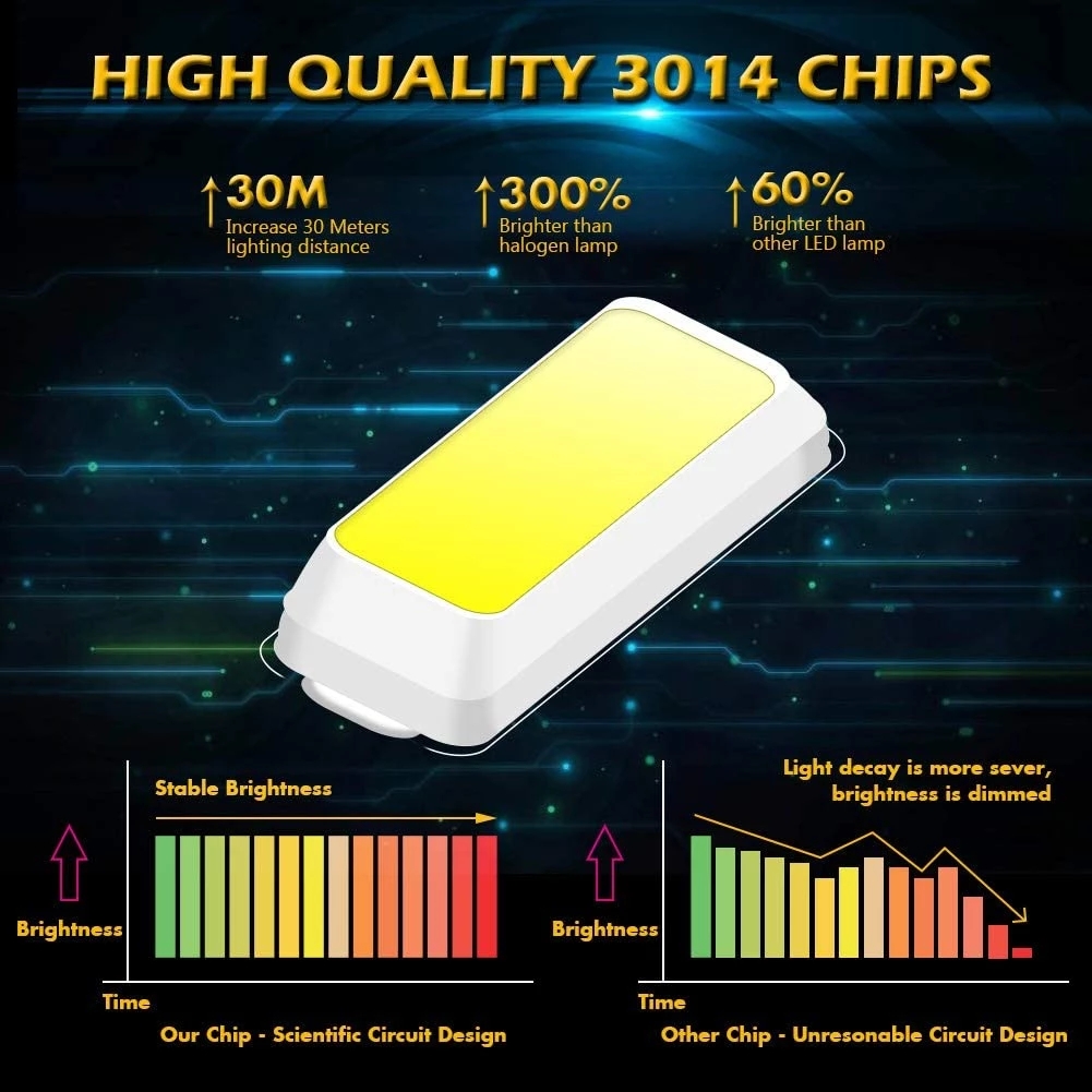 2 pcs Festoon 31 มม.36 มม.39 มม.41 มม.คุณภาพสูง Super Bright หลอดไฟ LED C5W C10W รถใบอนุญาต Light Auto อ่านภายในโดม