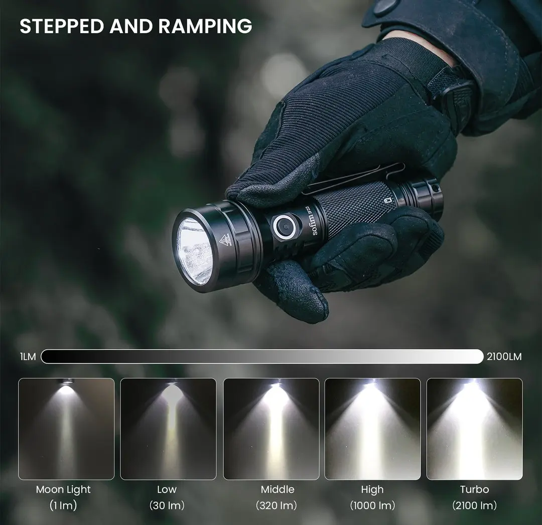 Sofirn IF22 IF22A TIR Quang Học 2100lm LED Đèn Pin Có Thể Sạc Lại 21700 USB C Mạnh Mẽ EDC Ánh Sáng Torch Ngoài Trời Đèn Lồng Cho Cá
