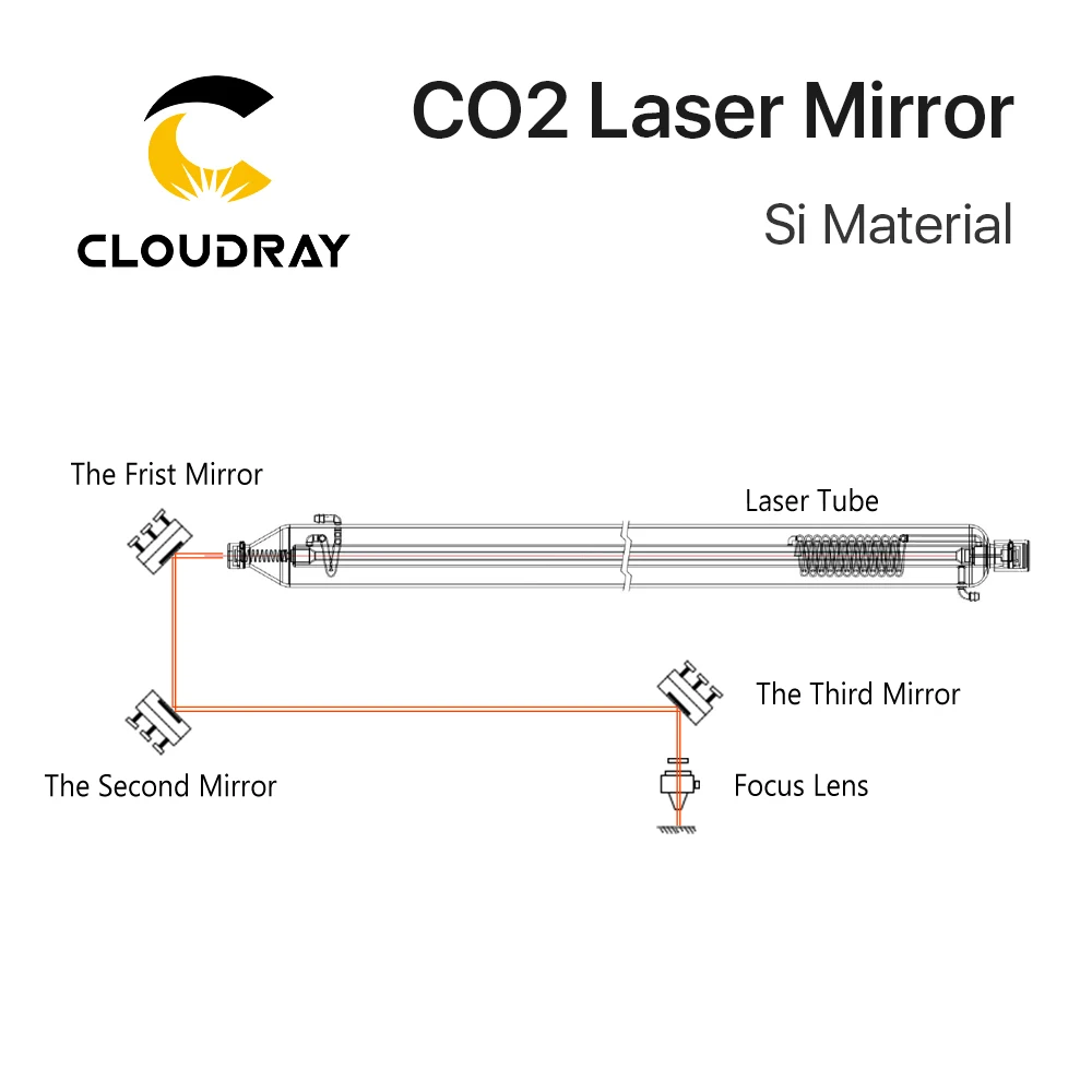 Cloudray Co2 Laser Sĩ Phản Quang Gương Cho Laser Khắc Vàng Silicon Phản Quang Ống Kính Đường Kính 19 20 25 30 38.1 Mm