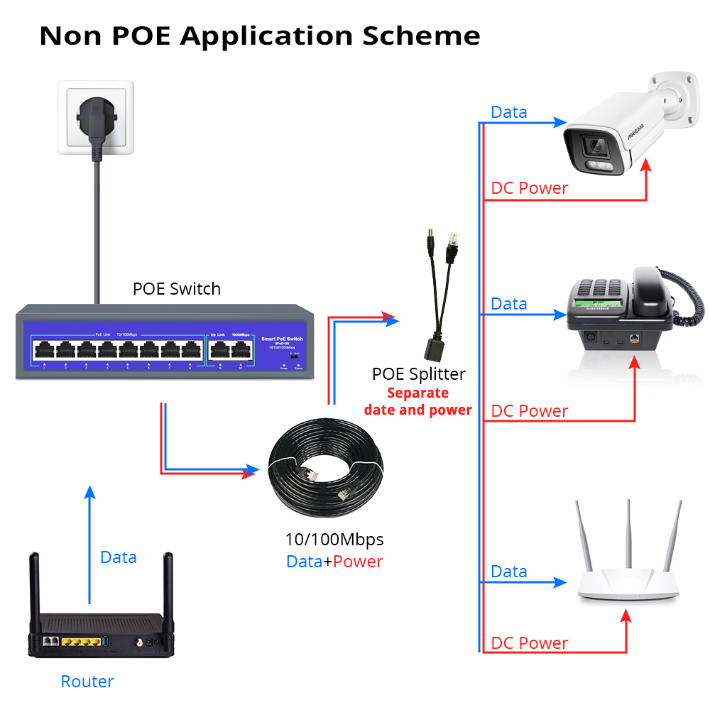 8 Ports 52V Network POE Switch com 10/1000 Mbps IEEE 802.3 af / at Over Ethernet camera de segurança IP Wireless AP Sistema de câmera de vigilância de CFTV