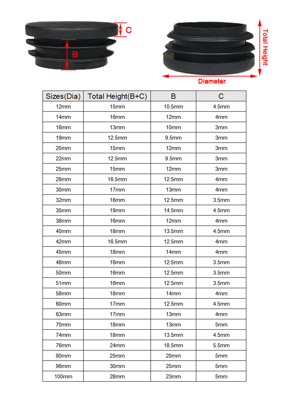 2/4/8個ラウンドプラスチック黒ブランキングエンドキャップキャップチューブパイプ挿入プラグ栓12ミリメートル14 16 18-100ミリメートル
