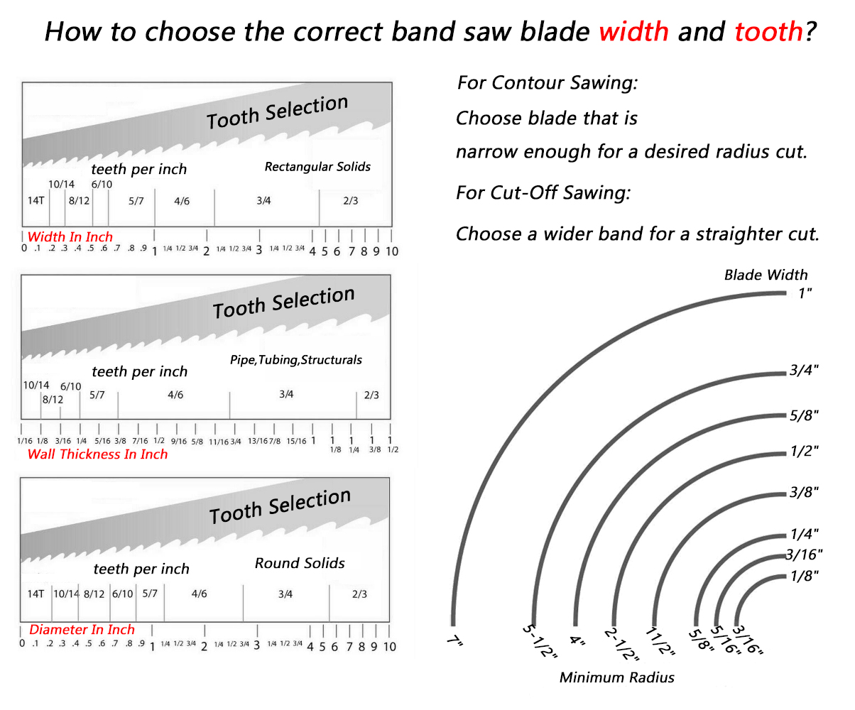 FOXBC 1400 ミリメートルバンドソーブレード 1400x6.35x0.35 ミリメートル TPI 6 10 14 フィット Scheppach Einhell Draper Charnwood Fox バンドソー木材用 1/2/3 個