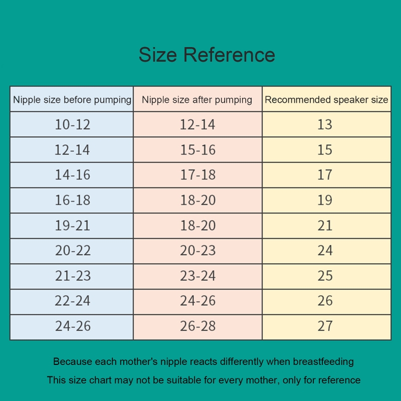 Flange Inserts 14/16/17/18/19/20/21//22/24 mm Breast Pump Horn Caliber Size Converter Milk Cup Caliber Adapter Nipple Horn Cover