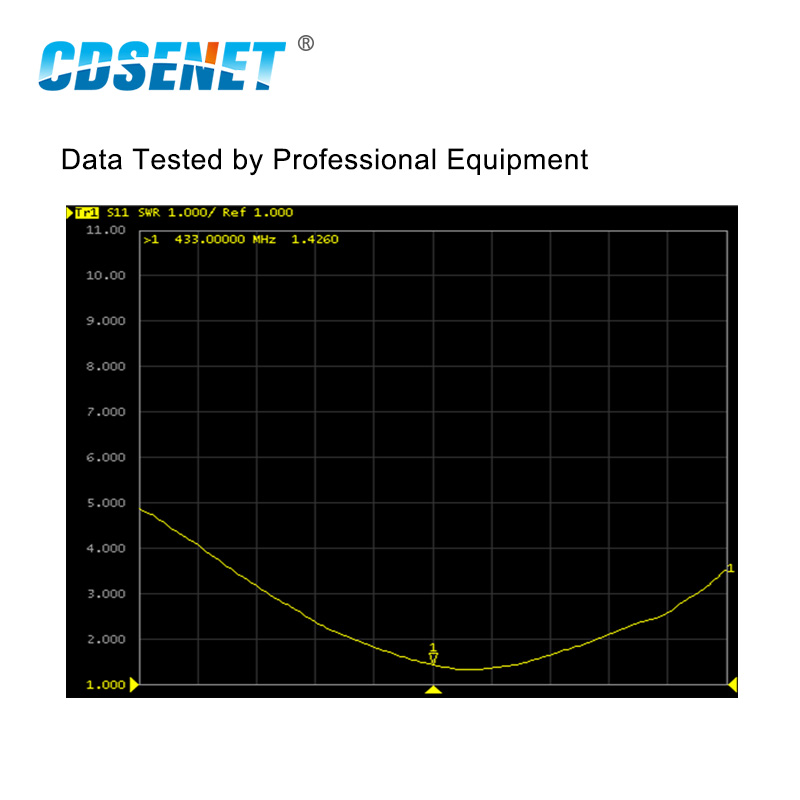 433 MHz WLAN-Antenne 3,0 dBi High Gain Omnidirektionale SMA-J 60 mm Länge TX433-JZR-6 Antenne