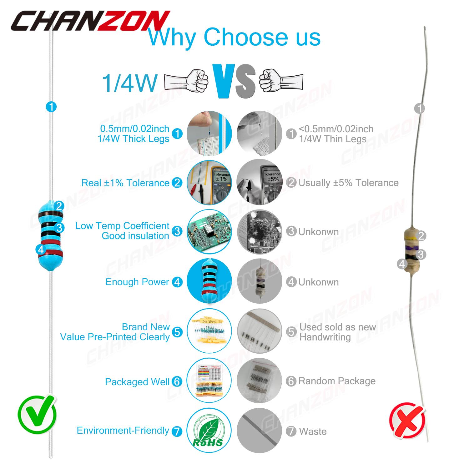 60 Values 1/4W Metal Film Resistors Kit 300Pcs/Pack 1 10 220 330 470 1K 4.7K 10K Ohm 1% High Precision Resistance Set Assortment