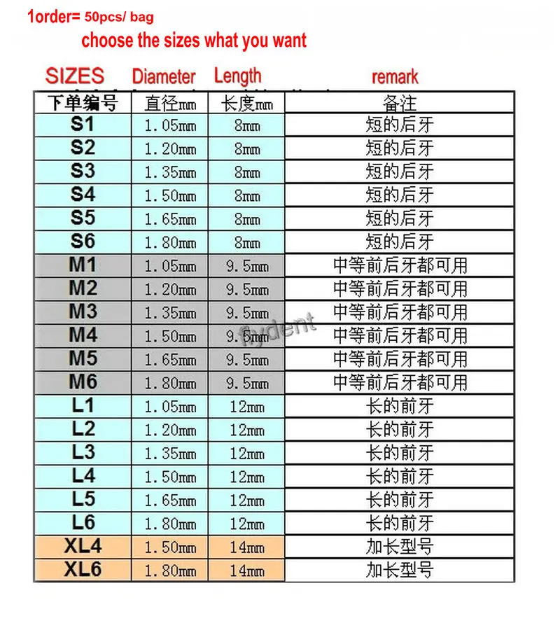 Nha Khoa Mạ Vàng Vít Bài Bộ 50 Túi Nha Khoa Chất Liệu Cho Nha Sĩ Dụng Cụ Nha Khoa Sử Dụng Bài