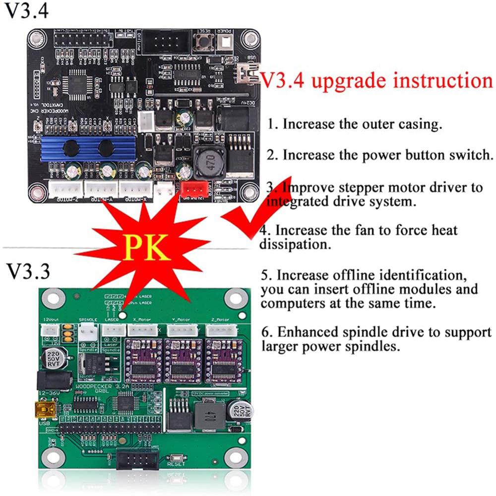 GRBL 0.9J /1.1 porta USB scheda di controllo della macchina per incidere di CNC Controller a 3 assi per intaglio della macchina per incisione Laser 3018 CNC